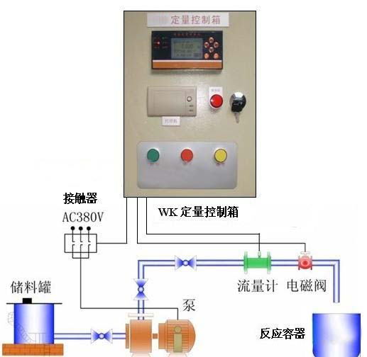 定量控制系統 定量控制系統